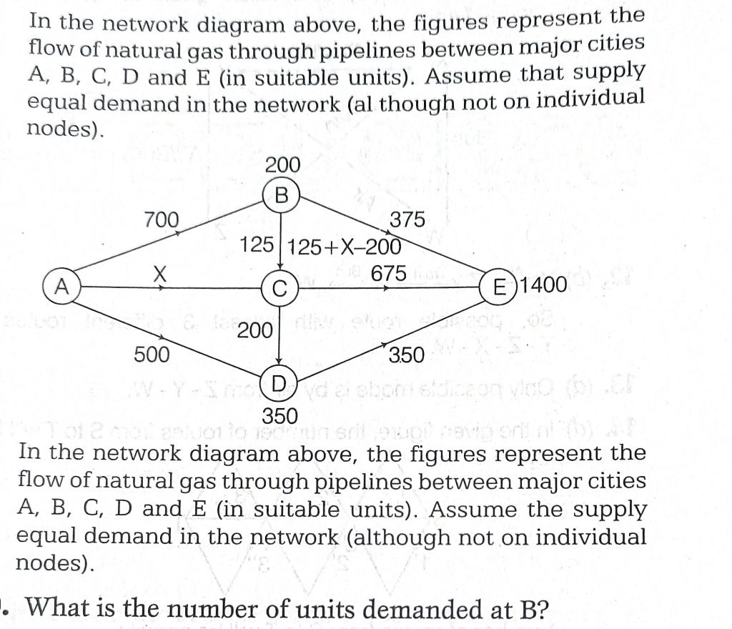 In the network diagram above, the figures