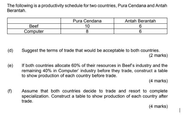 The following is a productivity schedule for two