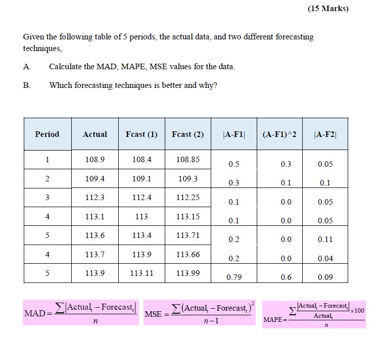 (15 Marks) Given the following table of 5