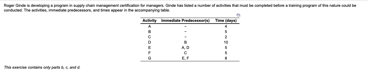 Roger Ginde is developing a program in supply