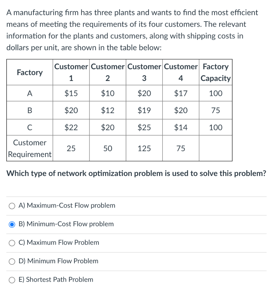 A manufacturing firm has three plants and wants