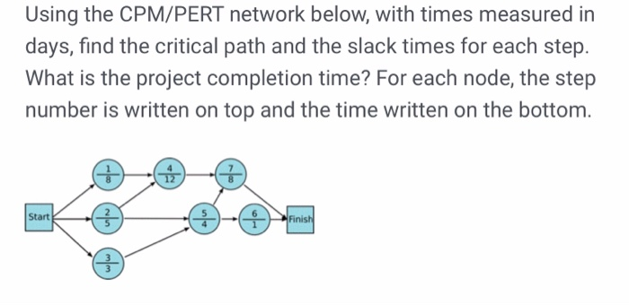 Using the CPM/PERT network below, with times