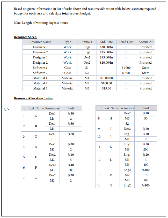 Table below show a project's list of tasks