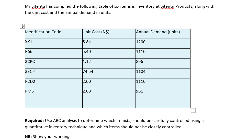 Mr Sitentu has compiled the following table of