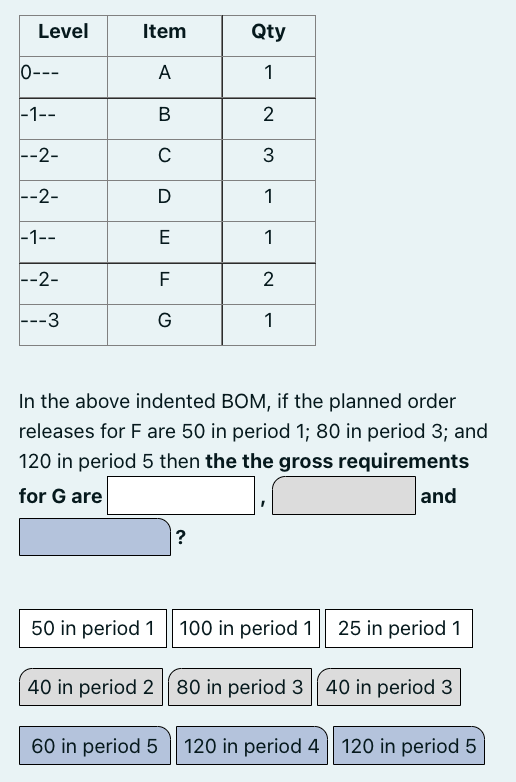 Level Item Qty 0--- A 1 -1-- B N |--2- C 3 3
