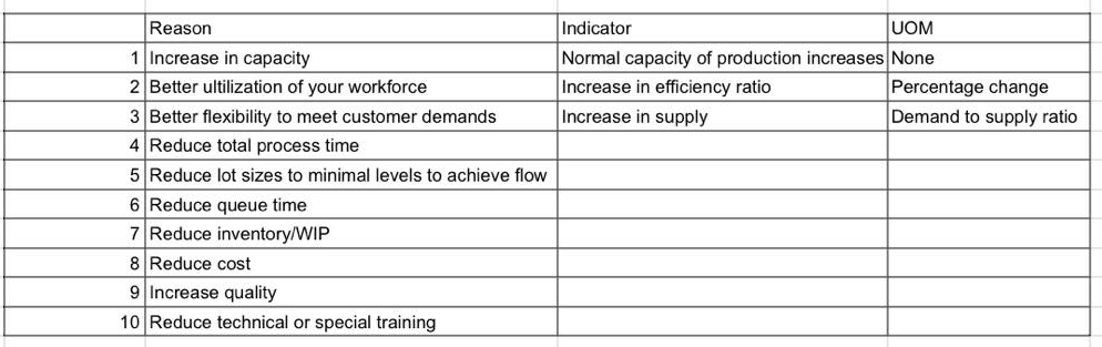 Why it is important to Reduce Set-up Times? For