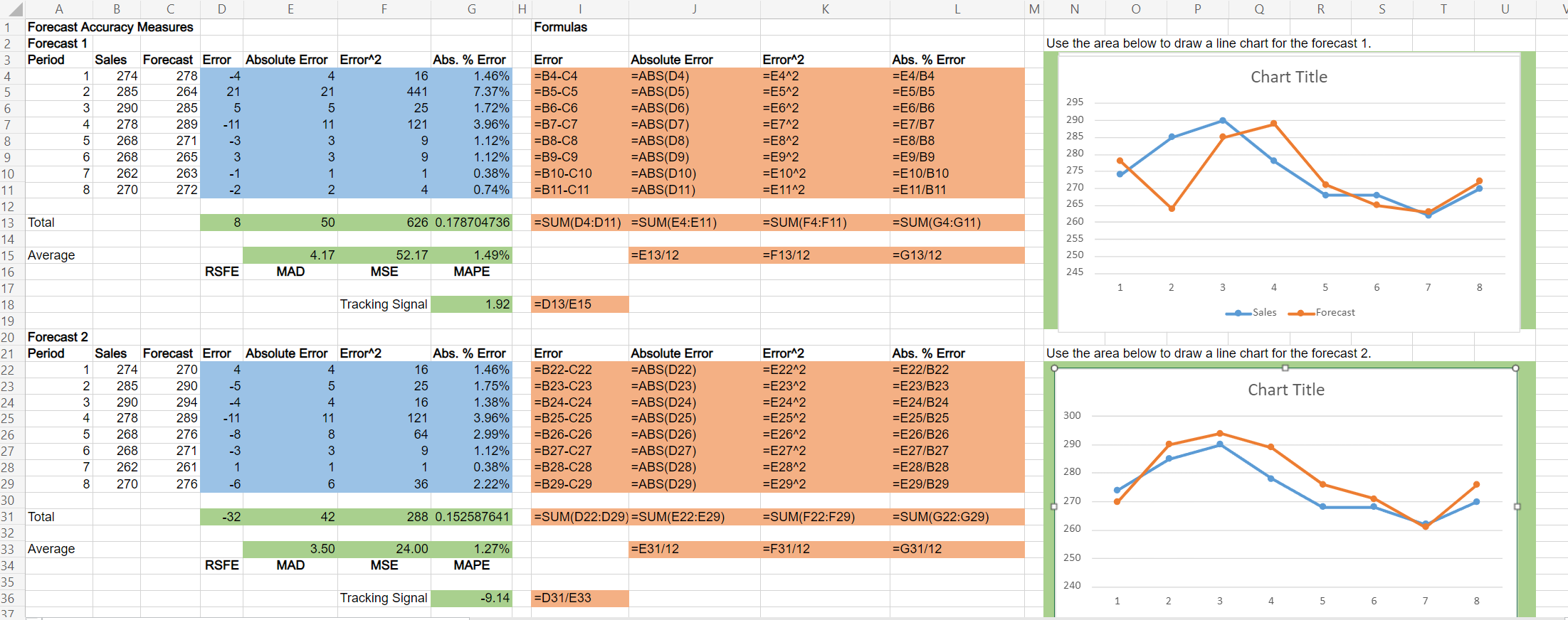 The forecasts generated by two forecasting
