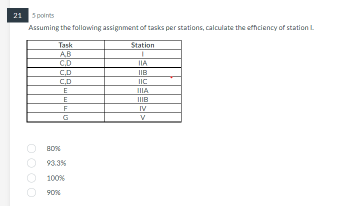Failities Planning and Design Problem II - Use