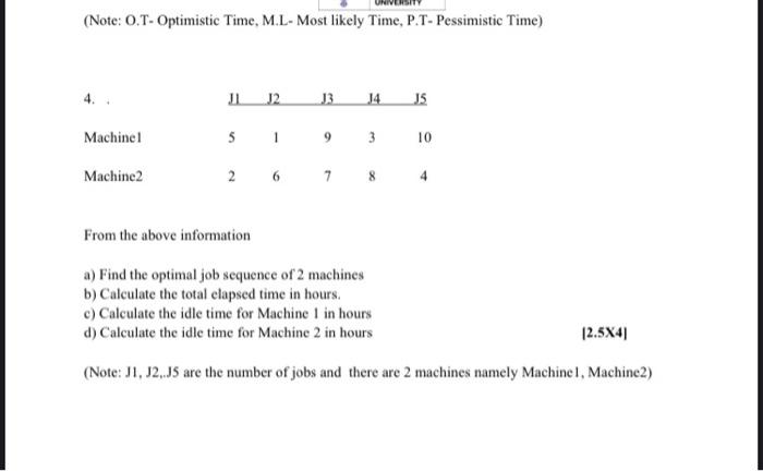 (Note: O.T- Optimistic Time, M.L- Most likely