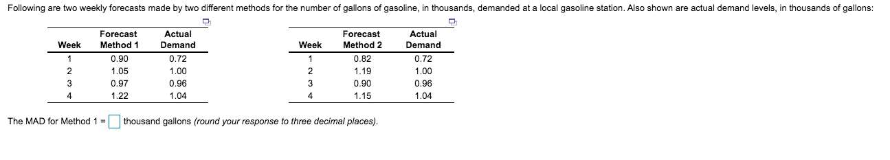 Following are two weekly forecasts made by two