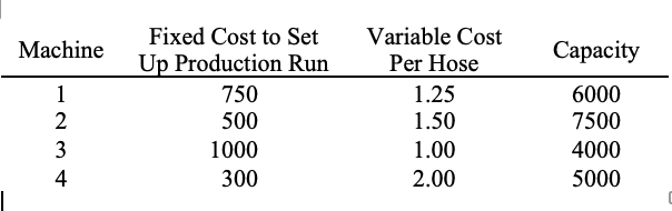 Please answer A, B, C, and D on paper. The