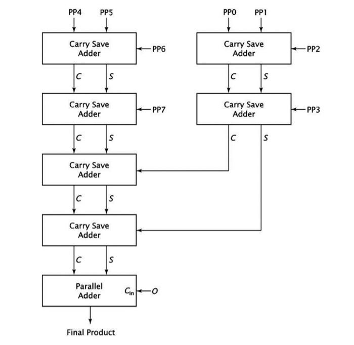 please help me to solve this questions also I add