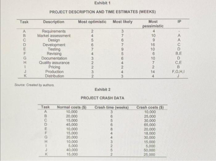 What is the estimated completion time for this