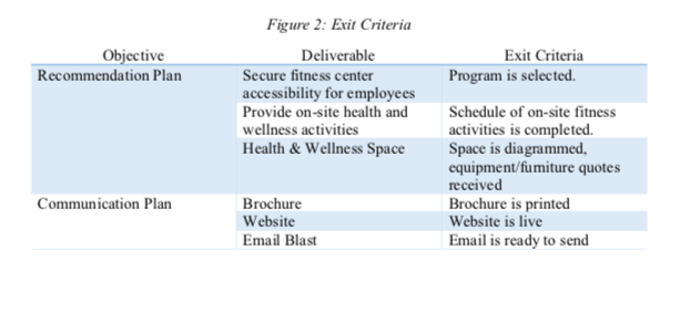 I'm doing a group assignment for my project