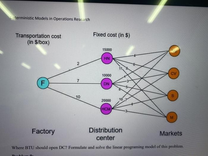 Deterministic Models in Operations Research Fixed