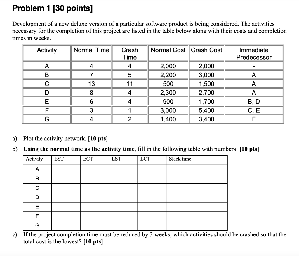 Problem 1 [30 points] Development of a new deluxe