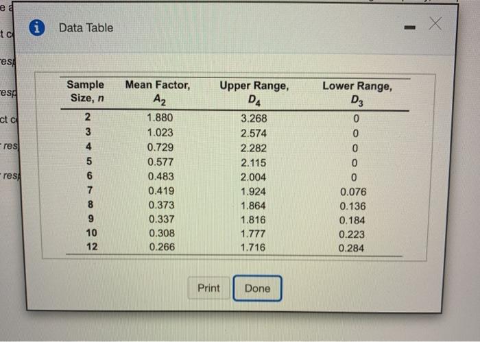 Refer to the table Factors for Computing Control