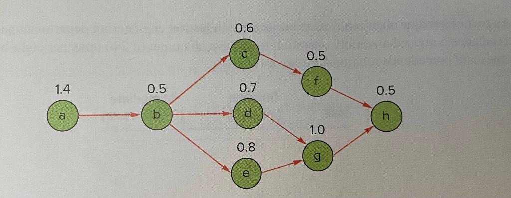 Problem 2, Part A only. instead of finding the