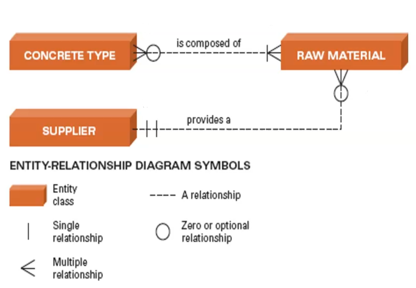 Instructions: Please draw an entity relationship