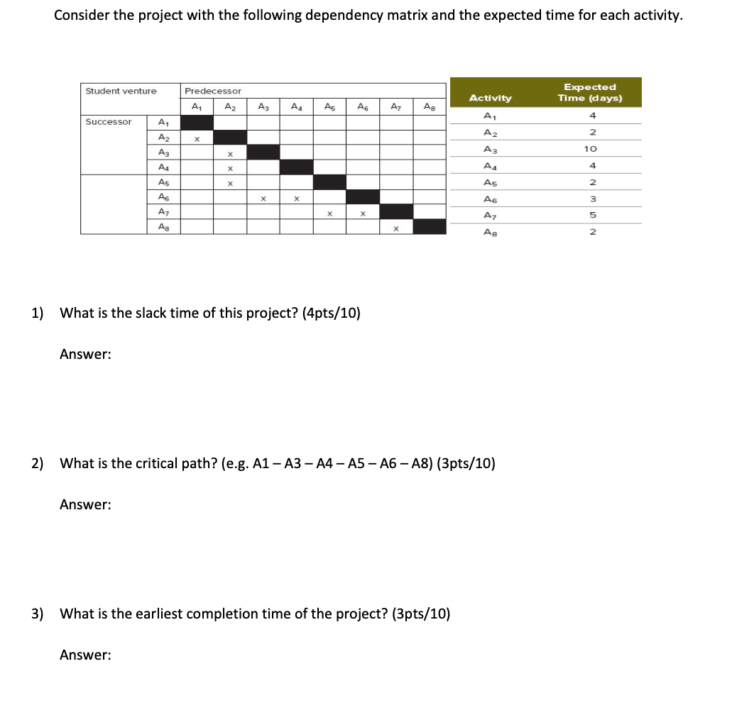 Consider the project with the following