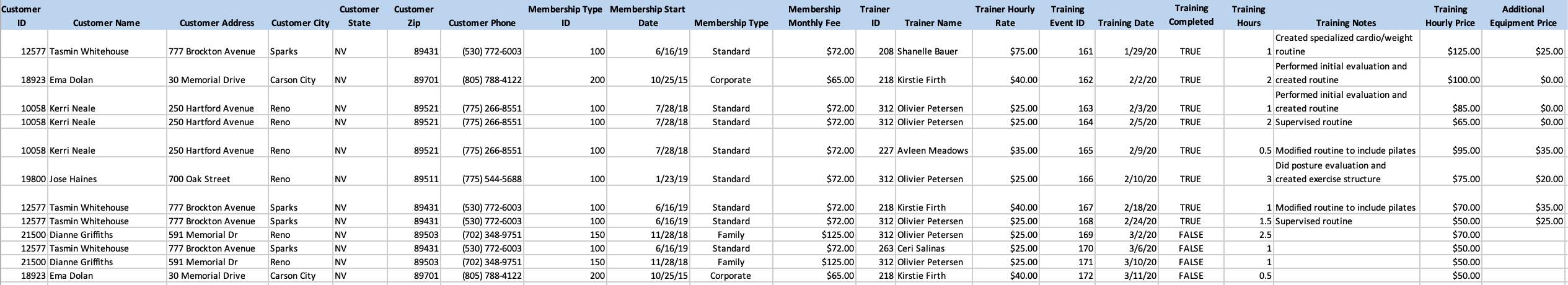 I need help creating a entity relationship (ER)