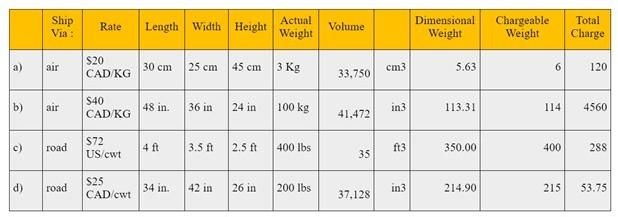 The correct answer for this question is attached