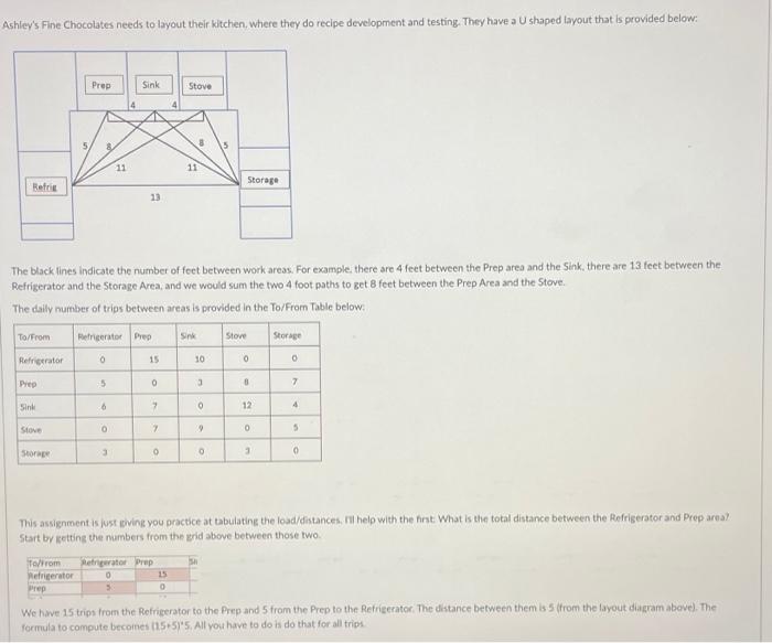 Ashley's Fine Chocolates needs to layout their