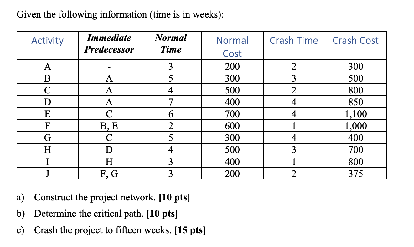 Given the following information (time is in