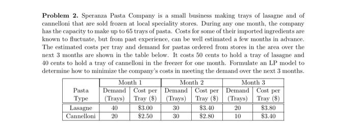 i need the linear program conditions, not the
