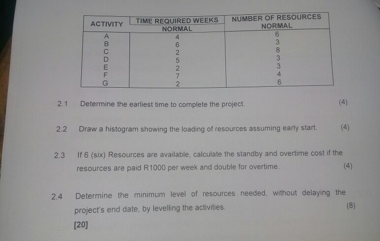 QUESTION 2 You are the project manager for a