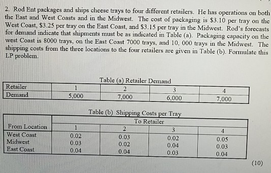 Do not use graphical method! 2. Rod Ent packages