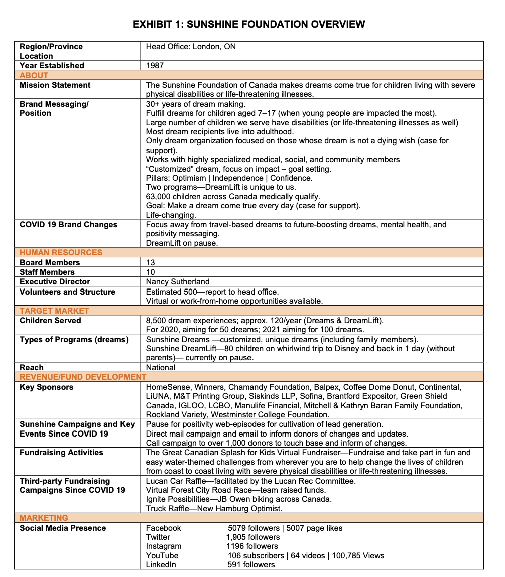 Write a warm email to Elijah that can be turned