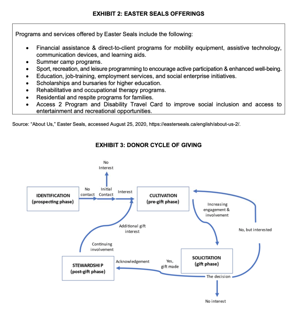 Write a warm email to Elijah that can be turned