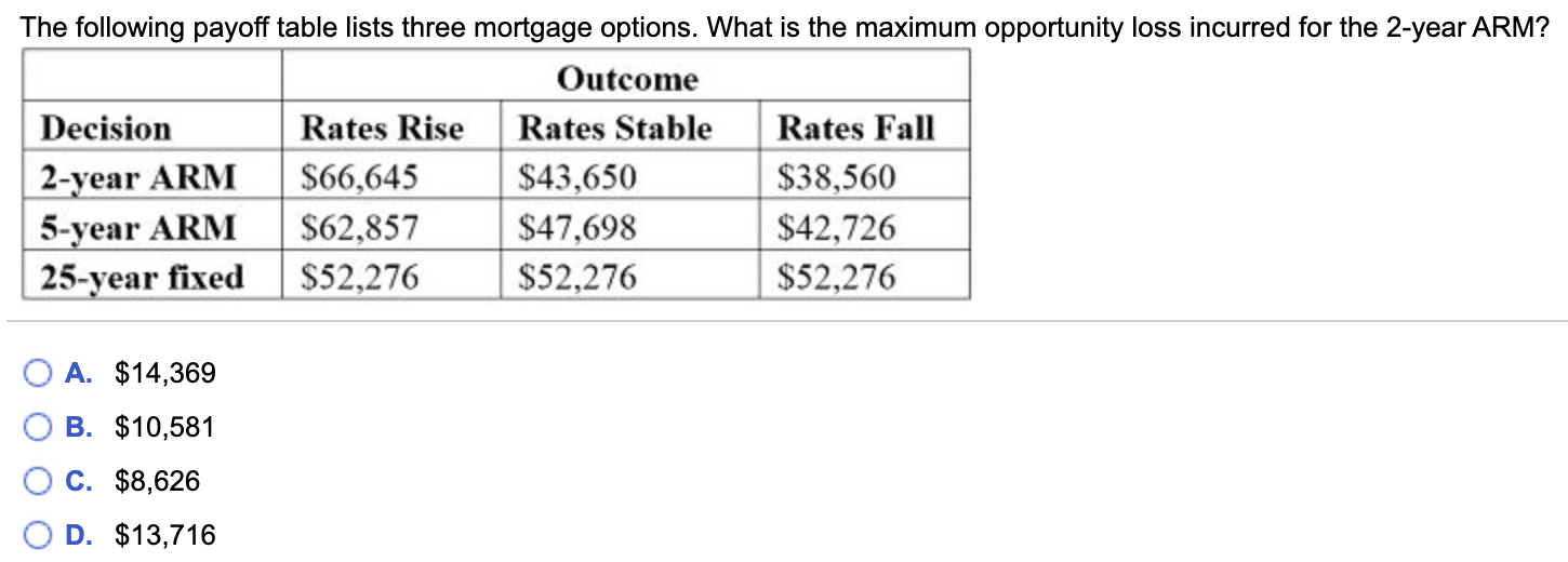 The following payoff table lists three mortgage