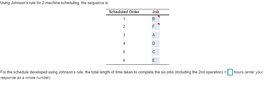 C) For the schedule developed using Johnson's