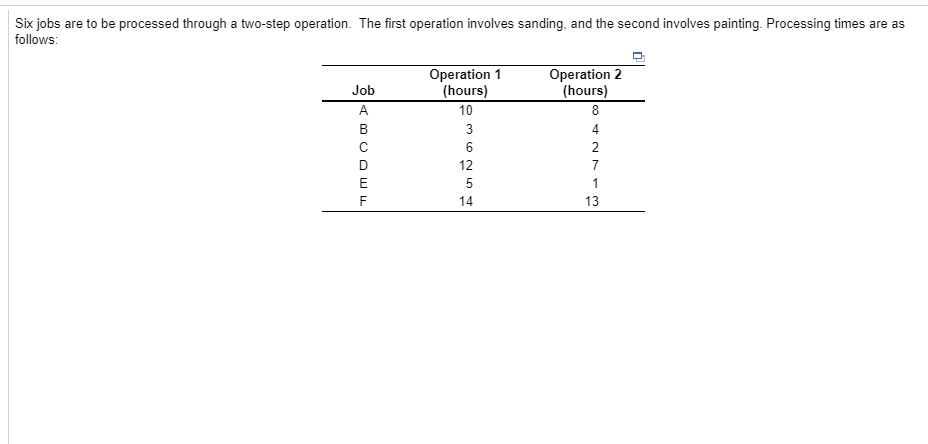C) For the schedule developed using Johnson's