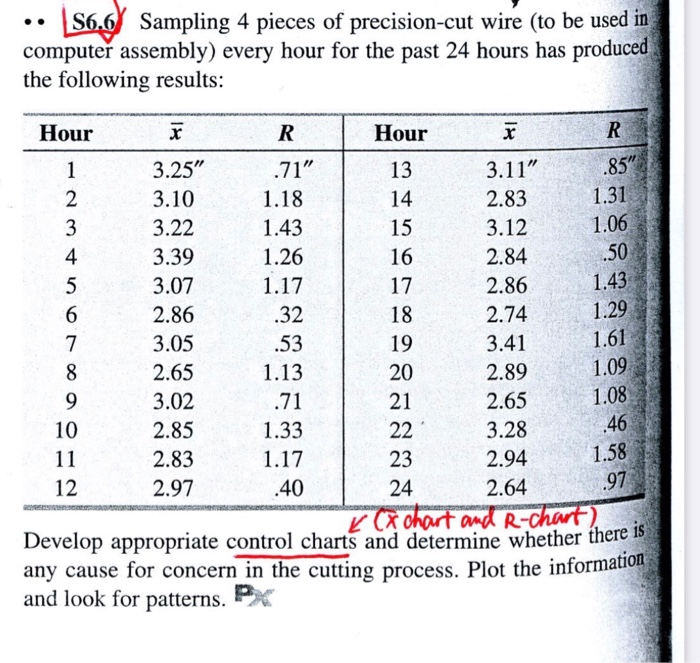 Sampling 4 pieces of precision-cut wire (to be