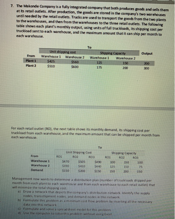 7. The Makonde Company is a fully integrated