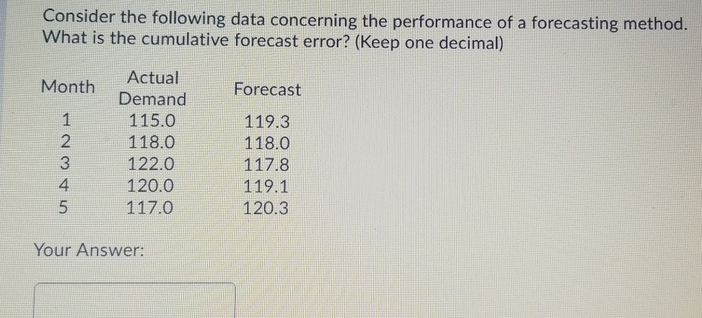 Consider the following data concerning the