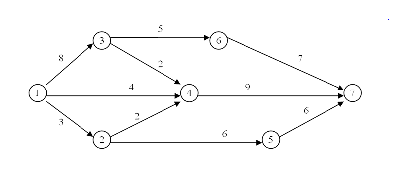 Consider the following network diagram. Each