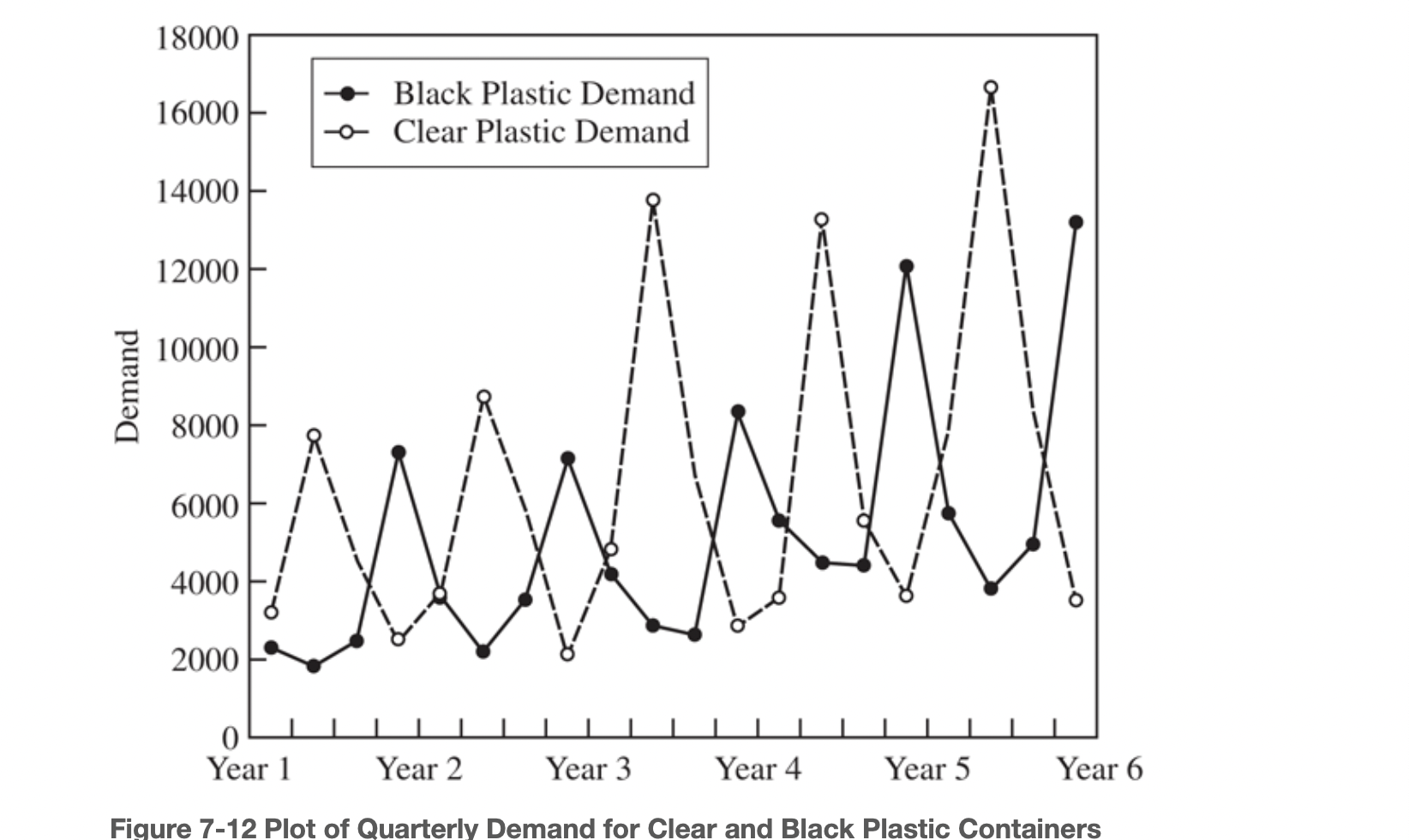 "Analyze the Specialty Packing Company Case A in