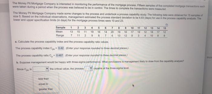 The Money Pit Mortgage Company is interested in