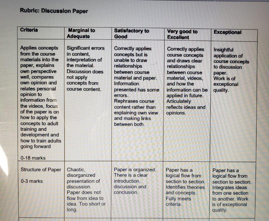Training and development Discussion Paper course