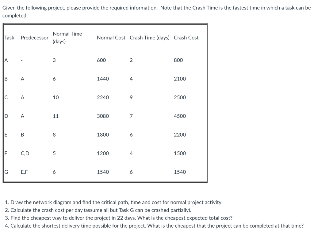 Given the following project, please provide the