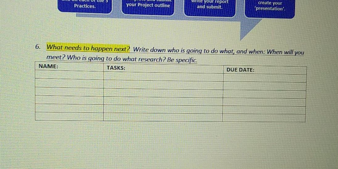 ECT CHARTER SO3 / 504 /SO7 Member Names: Group #: