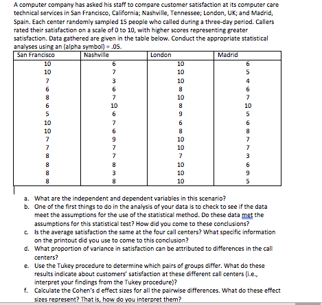It needs SPSS where needed. 10 A computer company