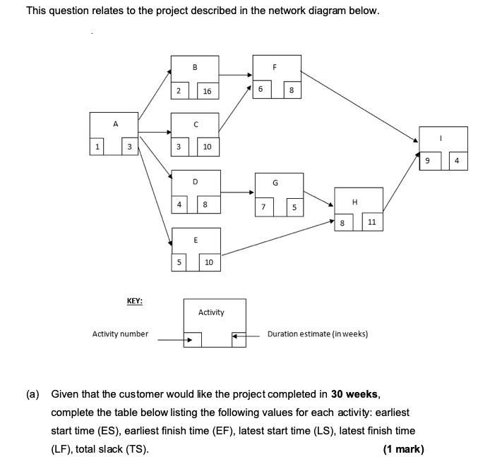 This question relates to the project described in