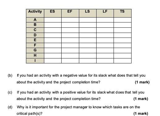 This question relates to the project described in