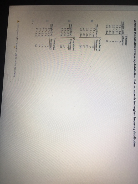 Construct the cumulative frequency distribution