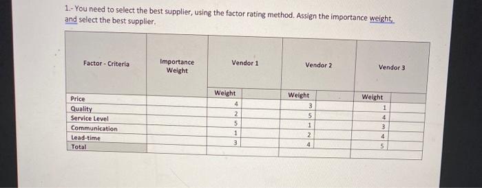 1.- You need to select the best supplier, using